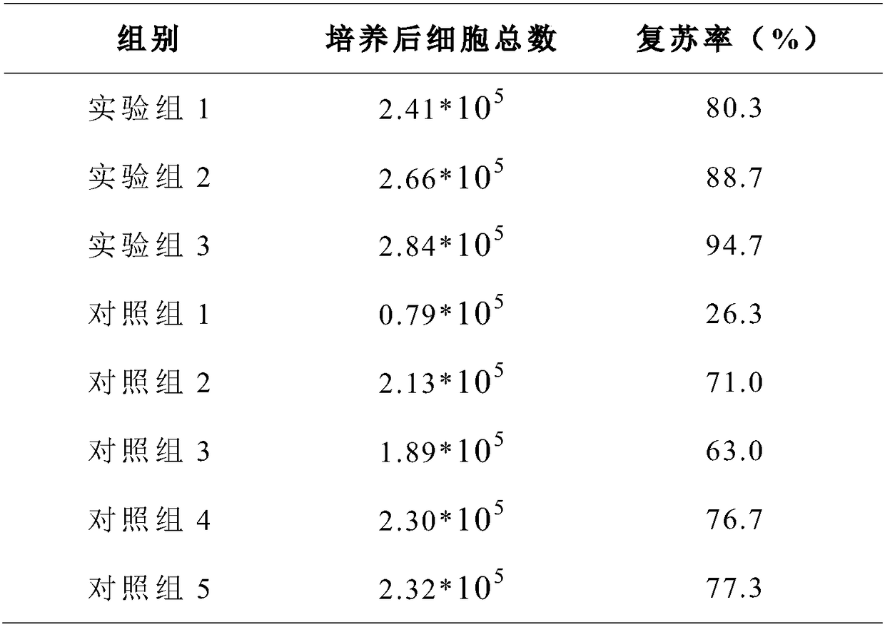 Cryopreserved protection liquid of human umbilical cord watton's gum tissues, and preparation and application thereof