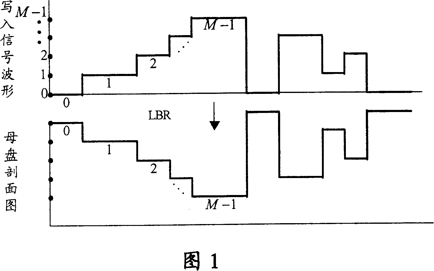 Multi-level read-only optical disc and method of production