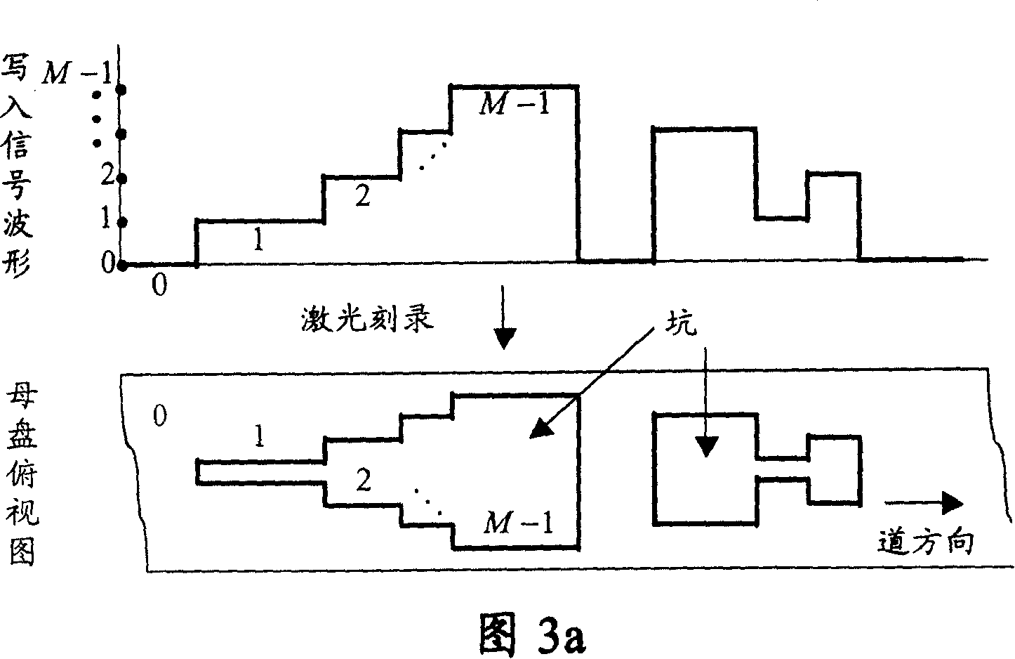 Multi-level read-only optical disc and method of production