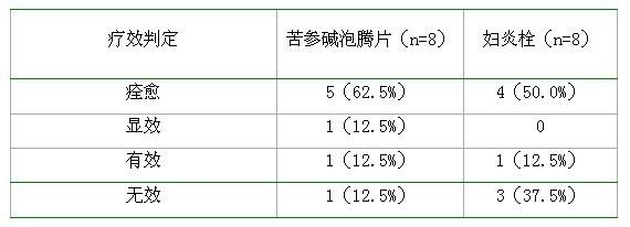 Matrine vaginal effervescent tablets with bilayer structure and preparation method