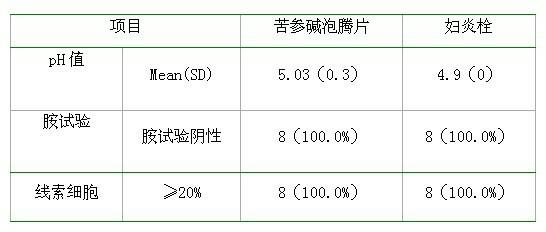 Matrine vaginal effervescent tablets with bilayer structure and preparation method