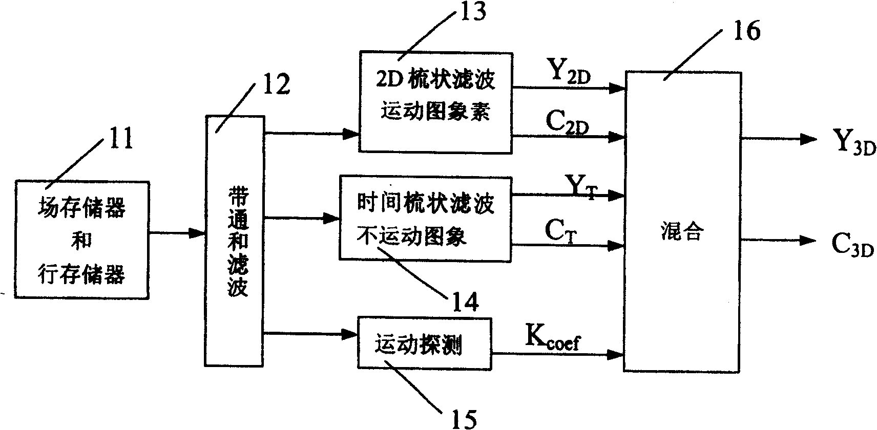 High-definition super processor and method therefor