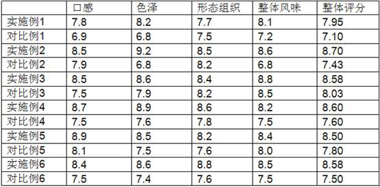 Easy-to-eat food and preparation method thereof