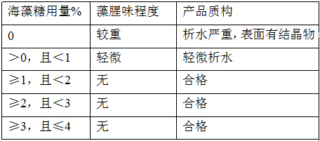 Easy-to-eat food and preparation method thereof