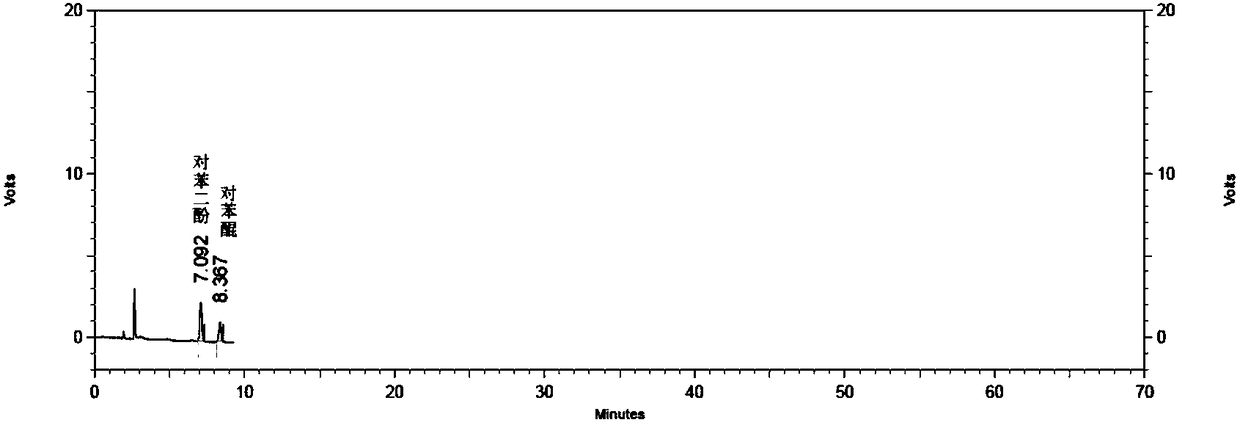 Method for detecting specific impurities of mesalazine