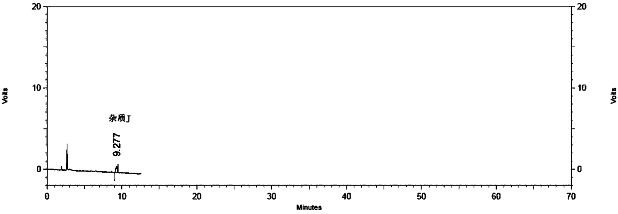 Method for detecting specific impurities of mesalazine