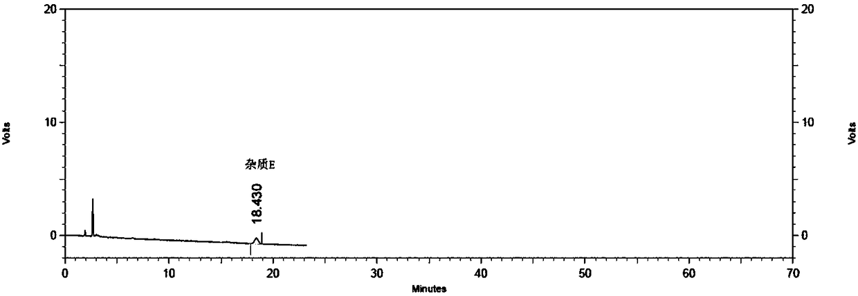 Method for detecting specific impurities of mesalazine