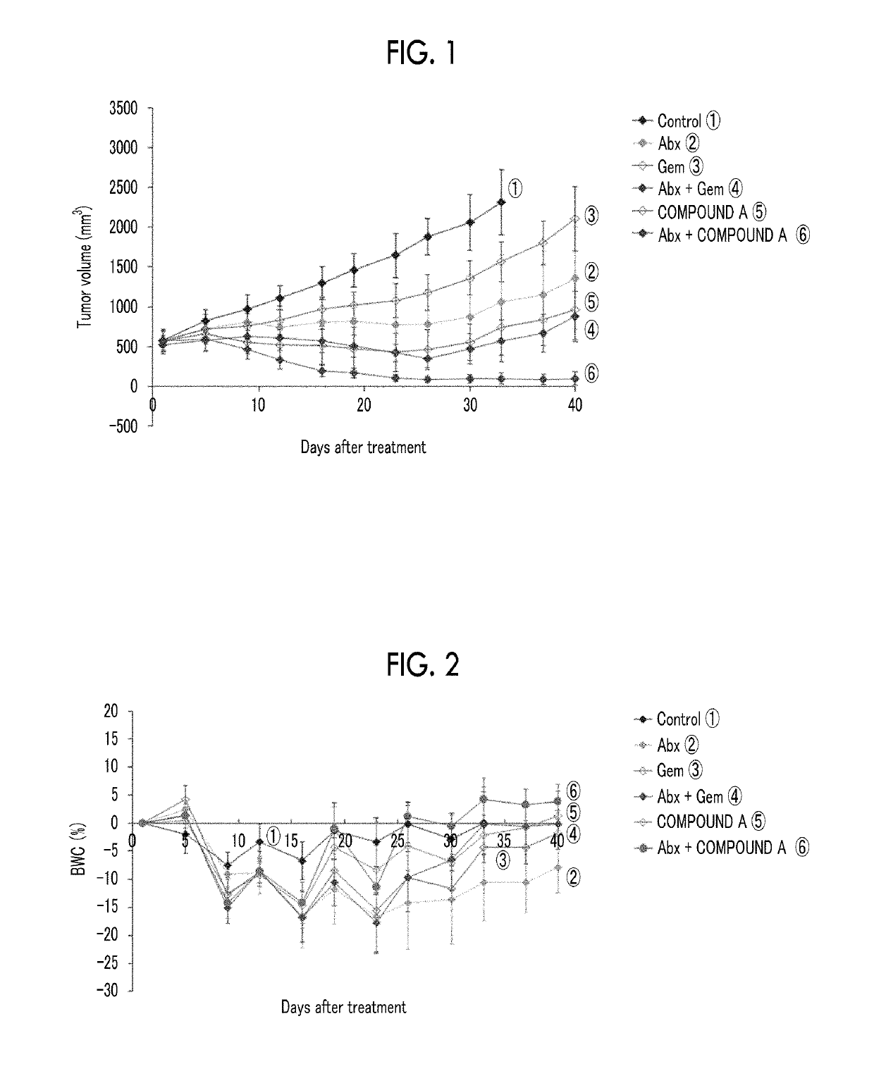 Anti-tumor agent, Anti-tumor effect enhancer, and Anti-tumor kit