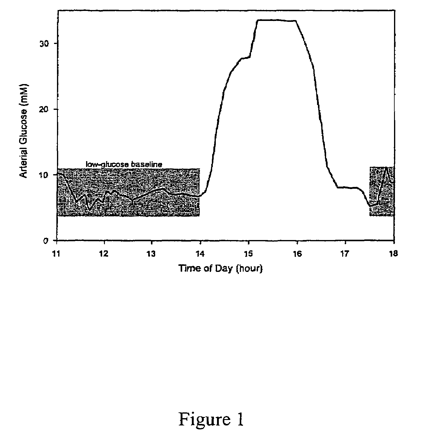 Method for generating a net analyte signal calibration model and uses thereof