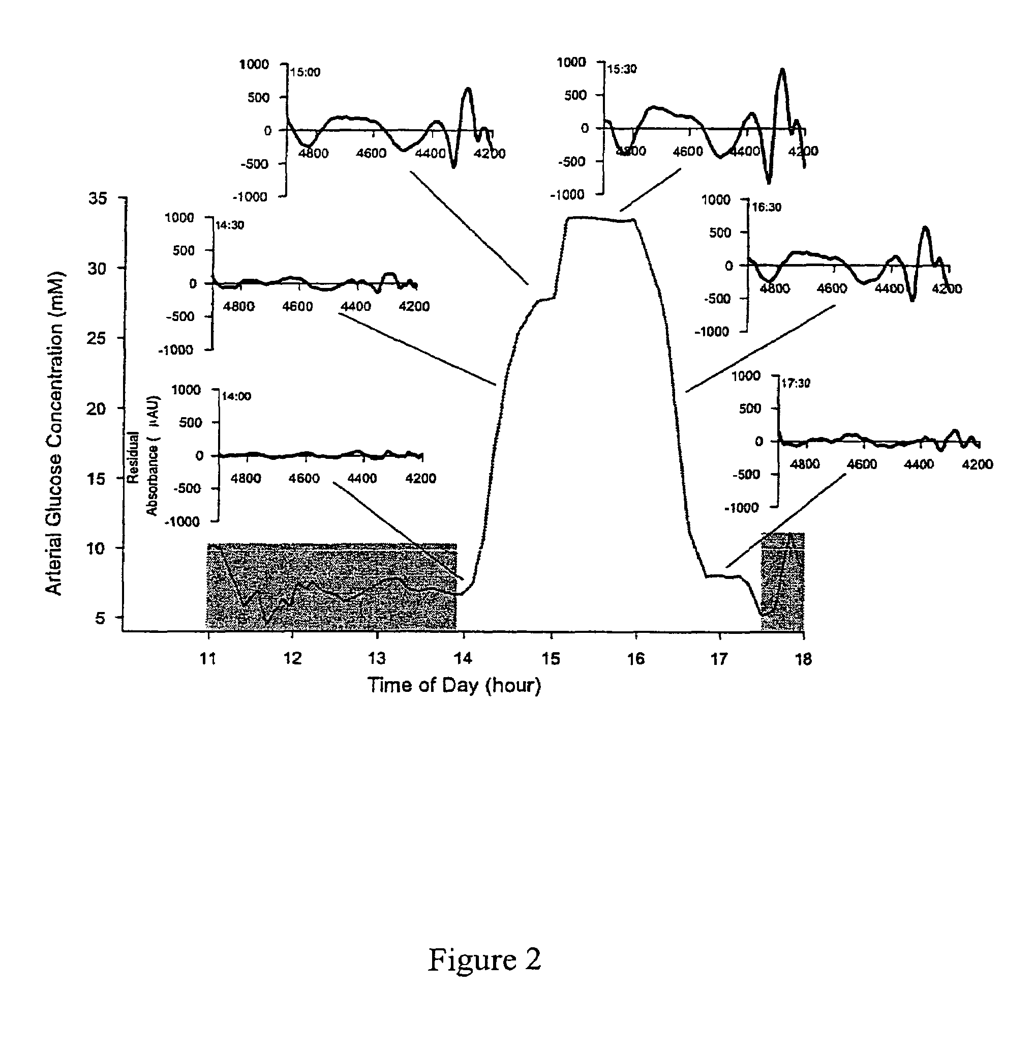 Method for generating a net analyte signal calibration model and uses thereof