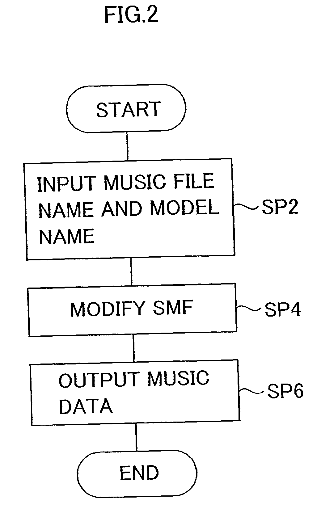 Music performance information converting method with modification of timbre for emulation