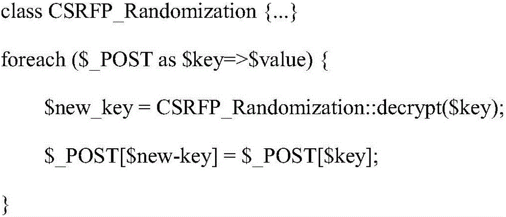 Website safety protection method and website safety protection device based on form scrambling