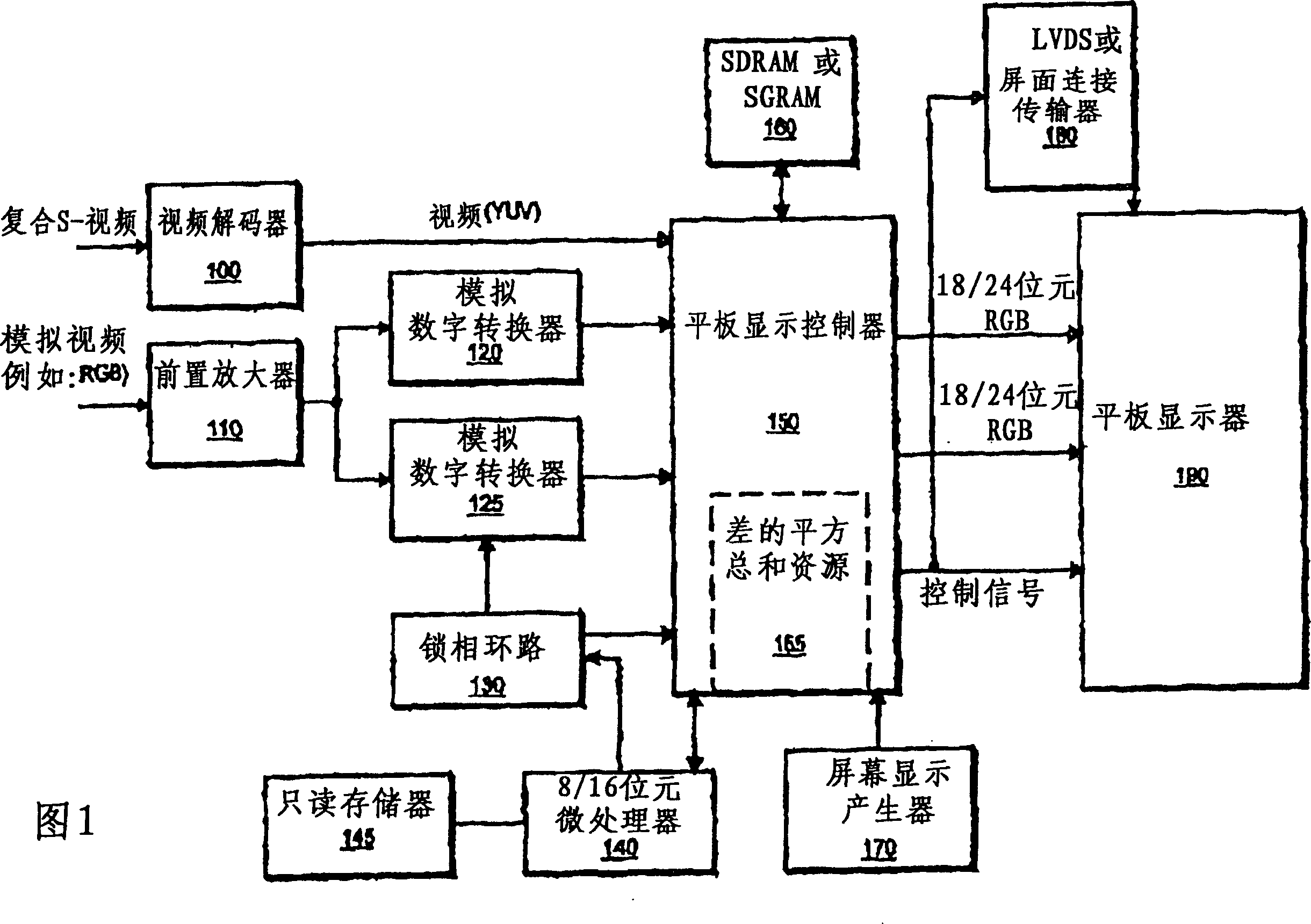 Automatic tracking device and method