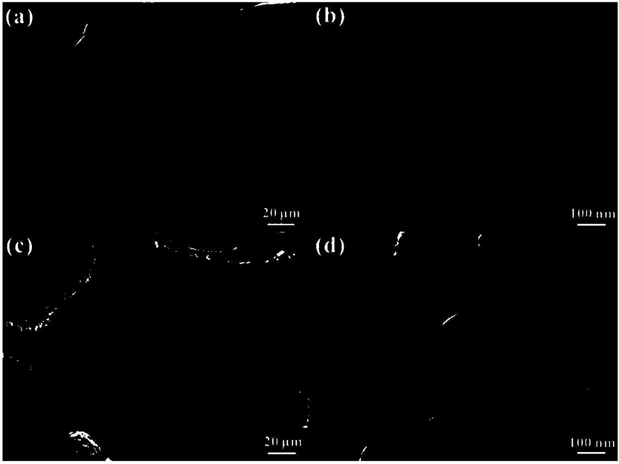 Preparing method and application of nickel matrix/nickel hydroxide composite electrode