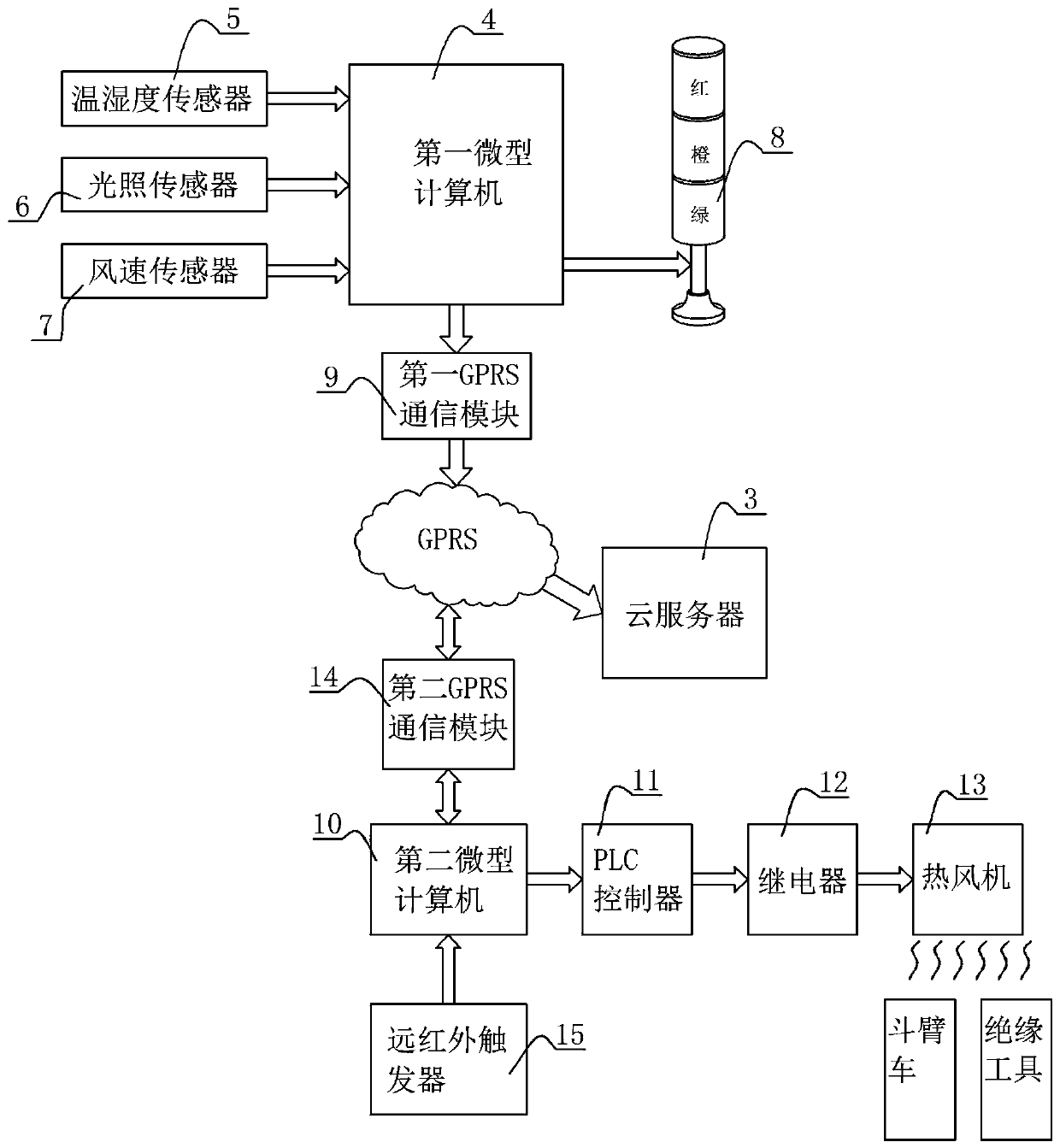 An automatic drying system and method for live working equipment