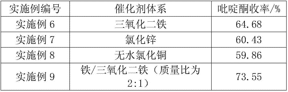 Method for catalytic synthesis of 5-methyl-3,4-dihydropyridin-2 (1H)-one chemical intermediate