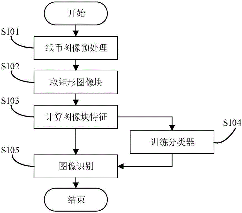 Banknote image recognition method