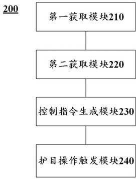 AR glasses eye protection automatic control method and device