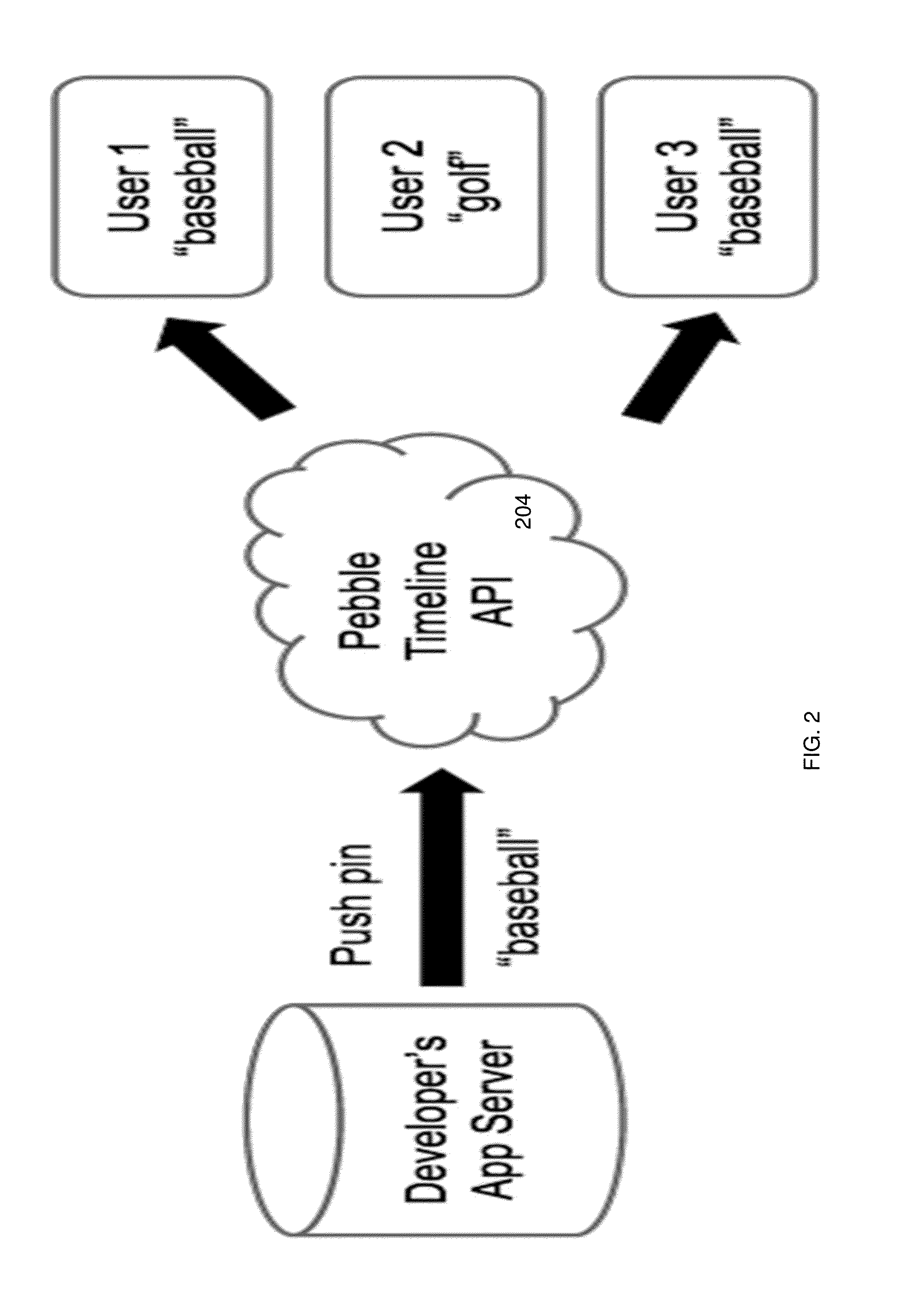 System architecture for a wearable device