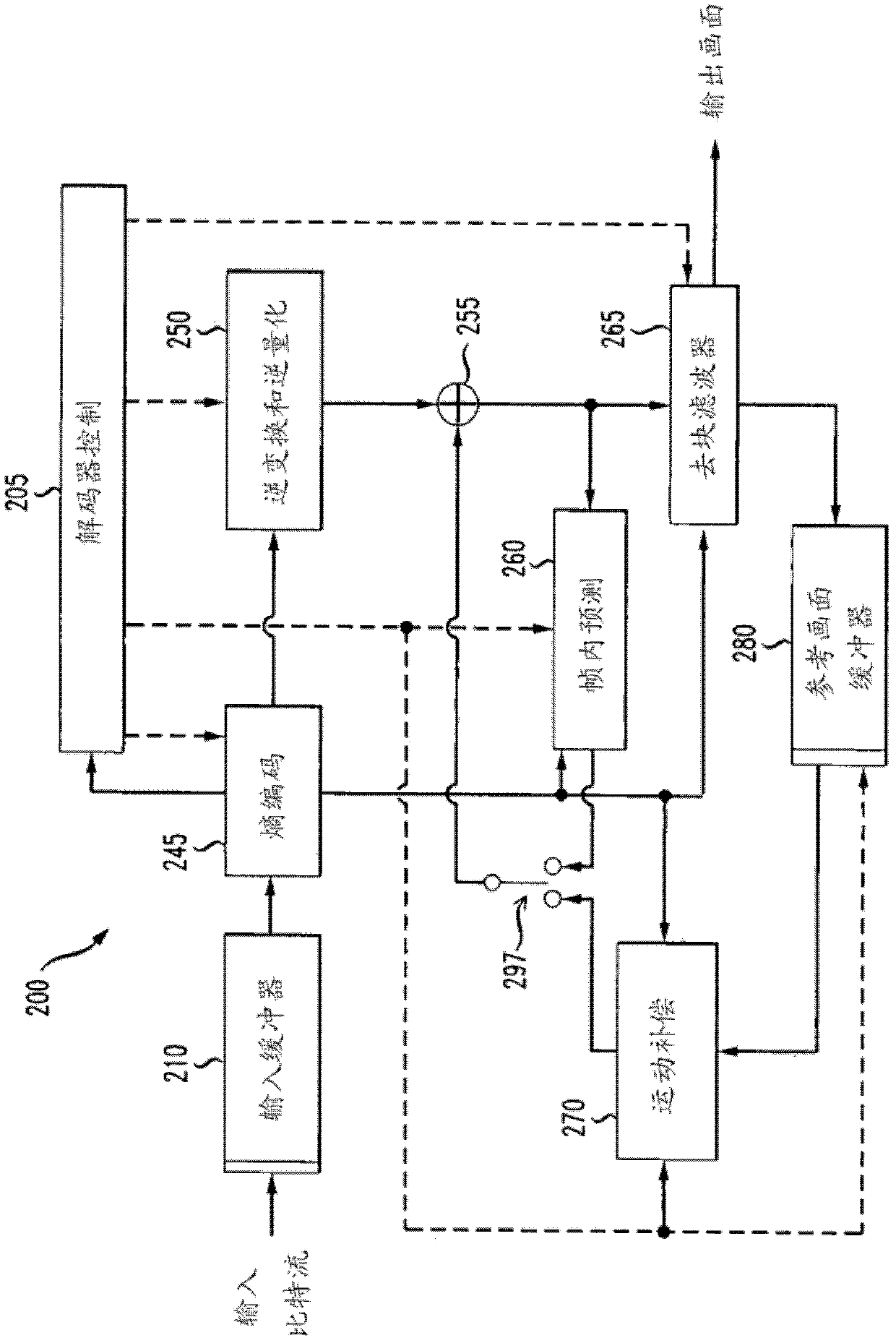 Methods and apparatus for bit depth scalable video encoding and decoding utilizing tone mapping and inverse tone mapping