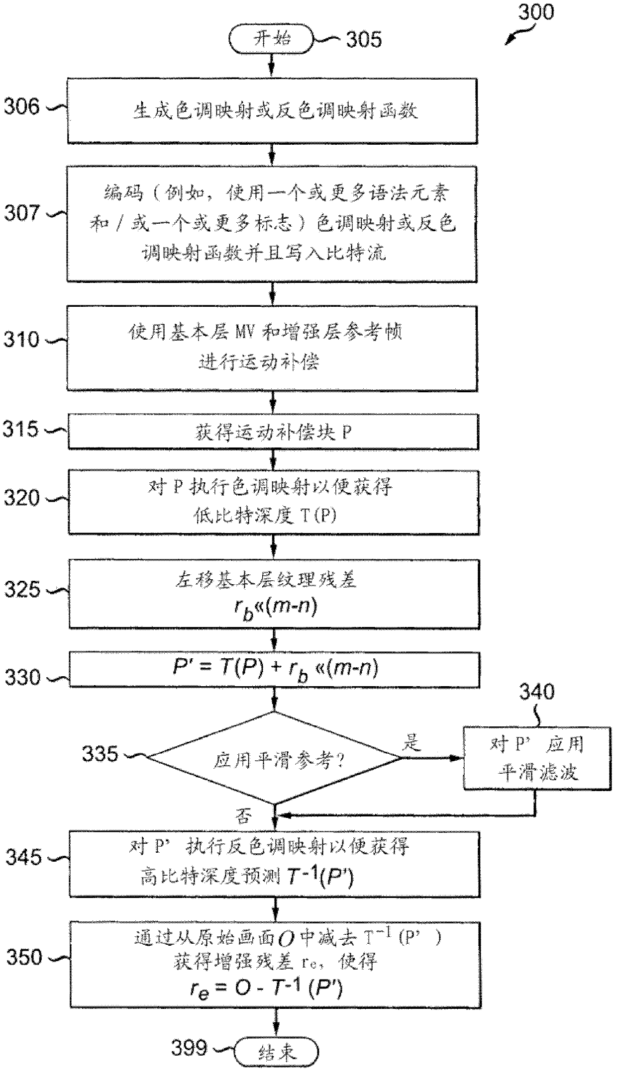 Methods and apparatus for bit depth scalable video encoding and decoding utilizing tone mapping and inverse tone mapping