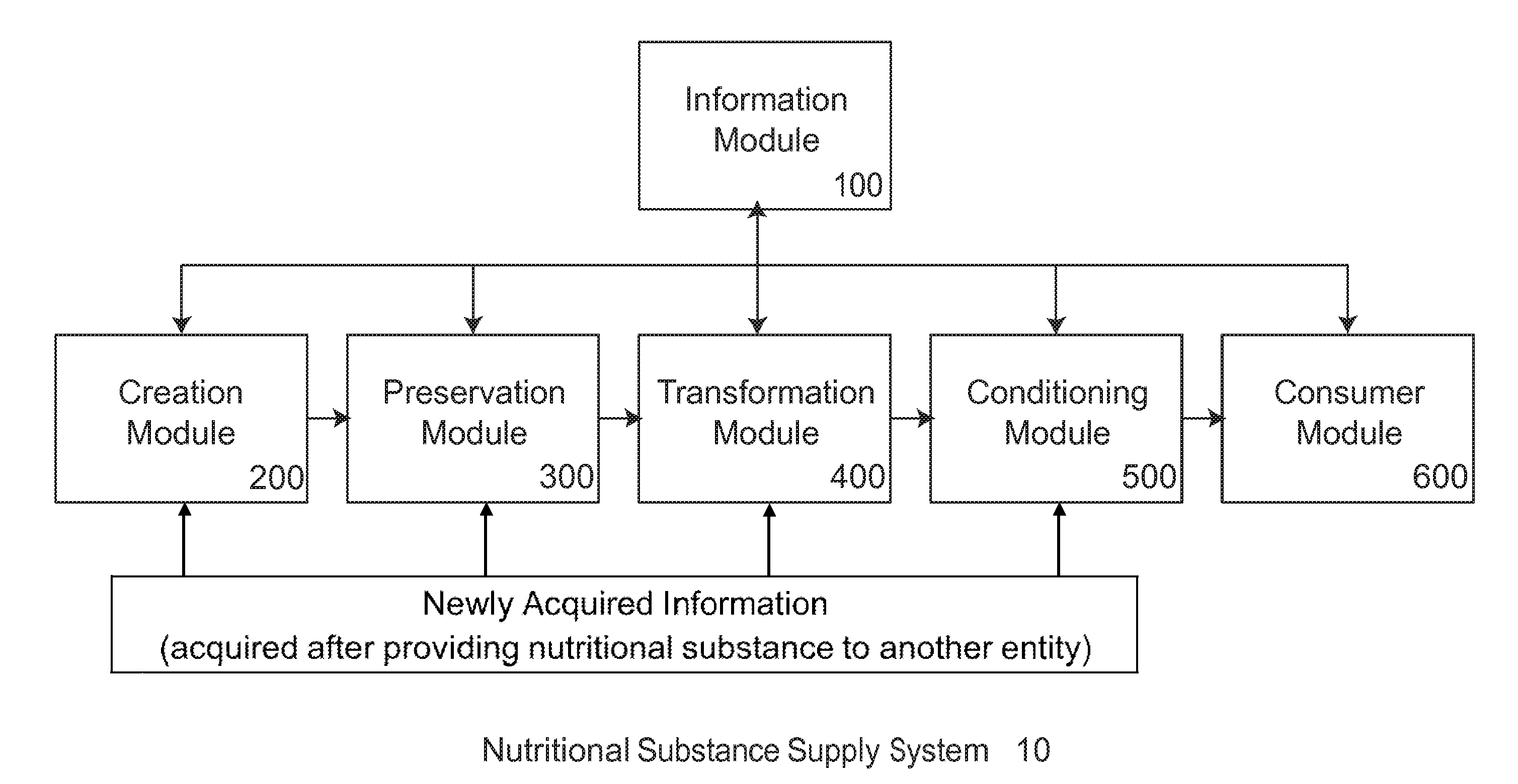 Preservation System for Nutritional Substances