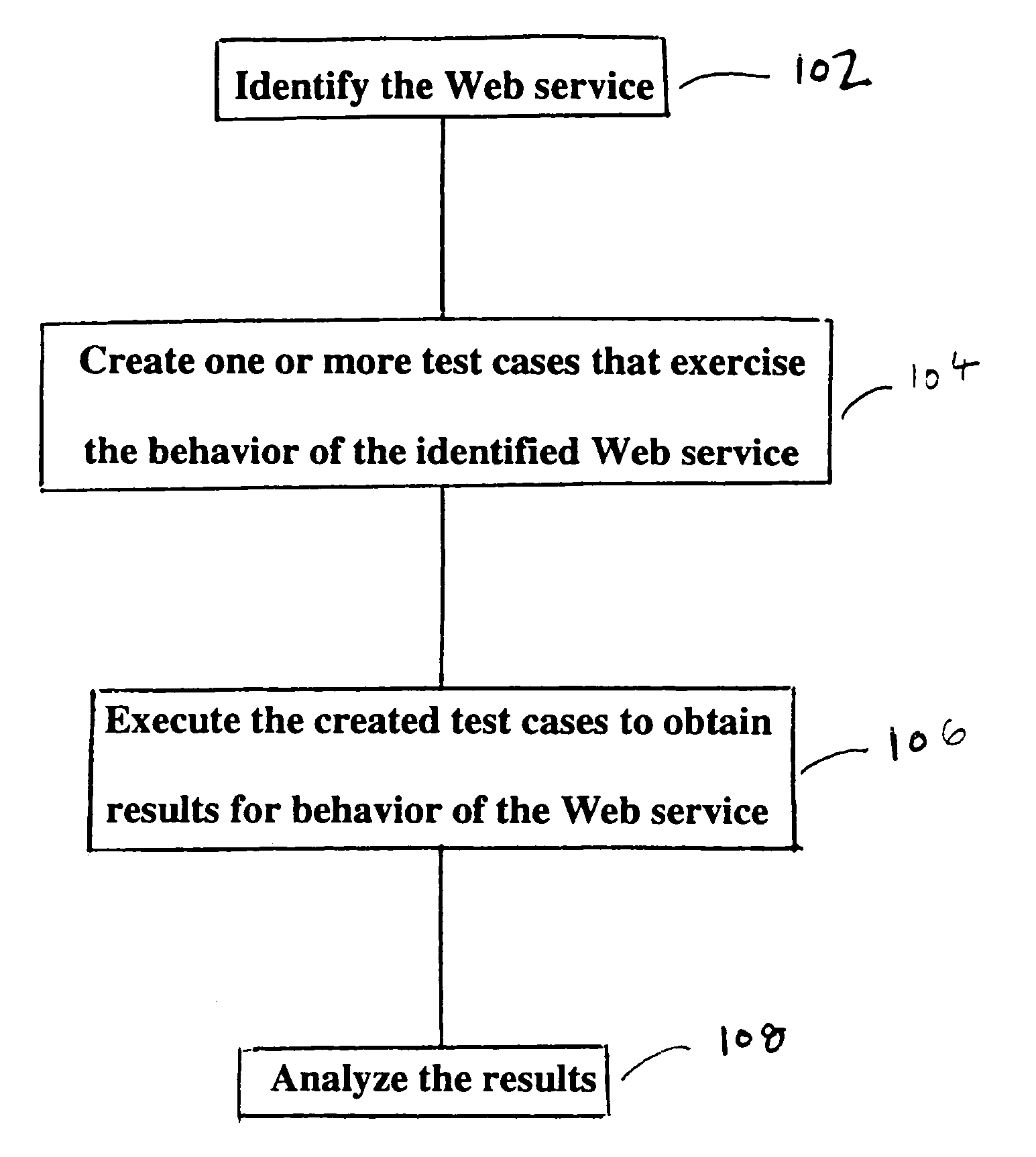 System and method for testing of web services