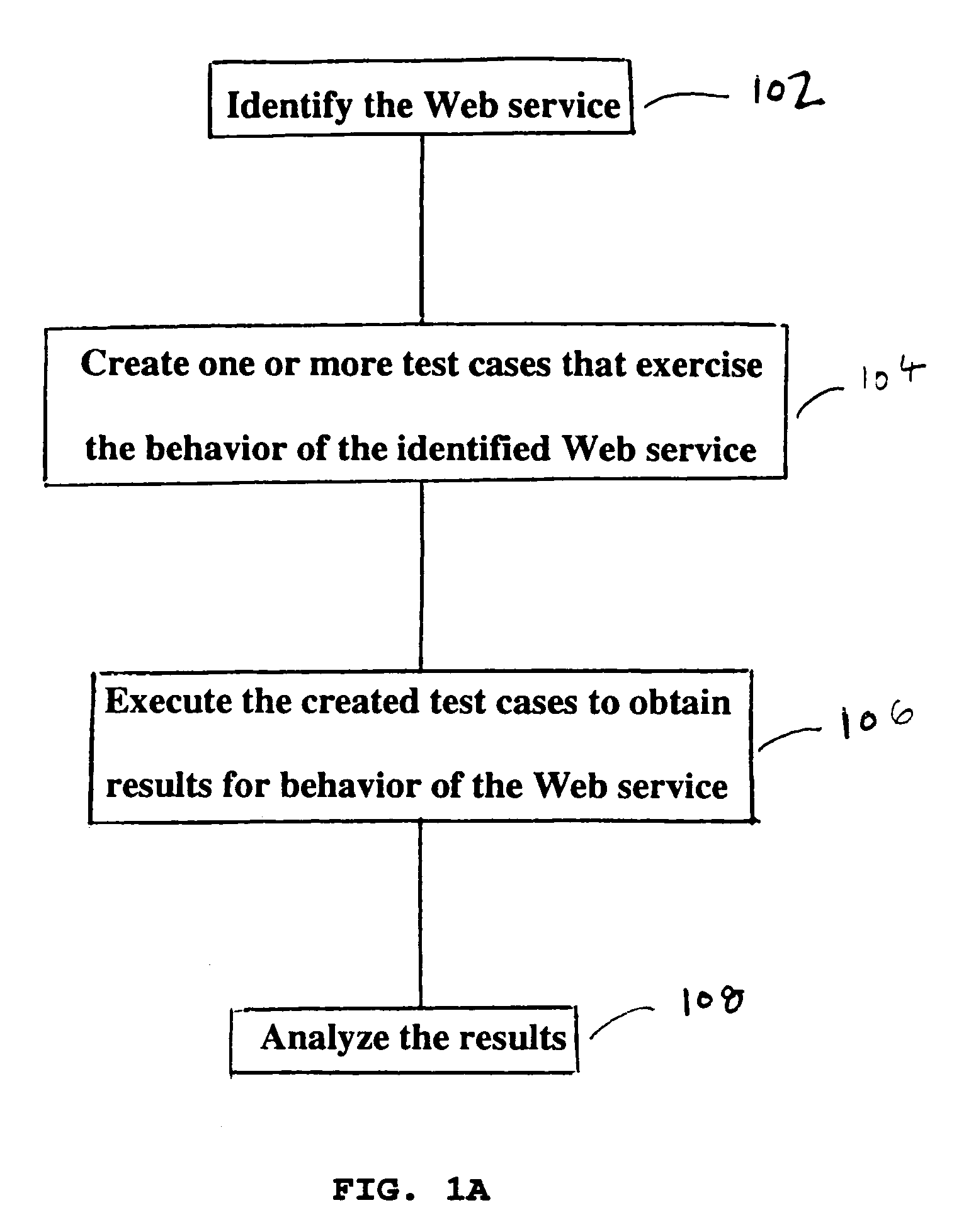 System and method for testing of web services