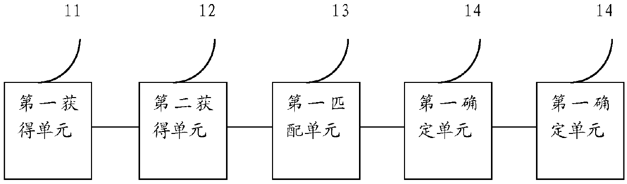 Energy-saving diagnosis method and device