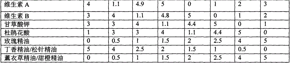 Anti-ageing gene oligopeptide-containing preparation and application of preparation to cosmetics