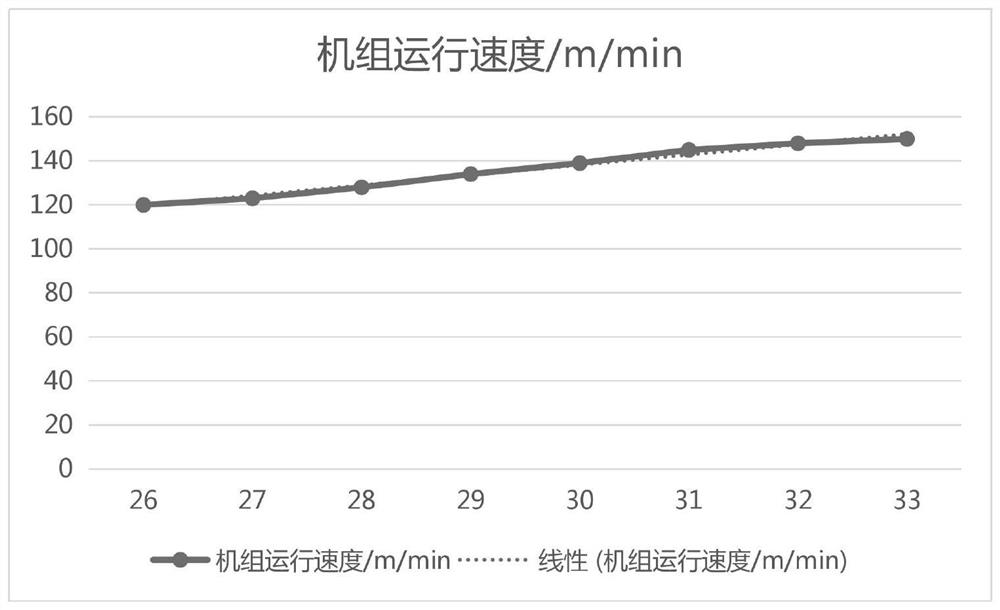 High-speed stable production method of CQ-grade thin-gauge galvanized sheet