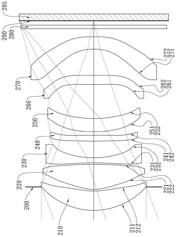 Image-taking optical lens, image-taking device and electronic device