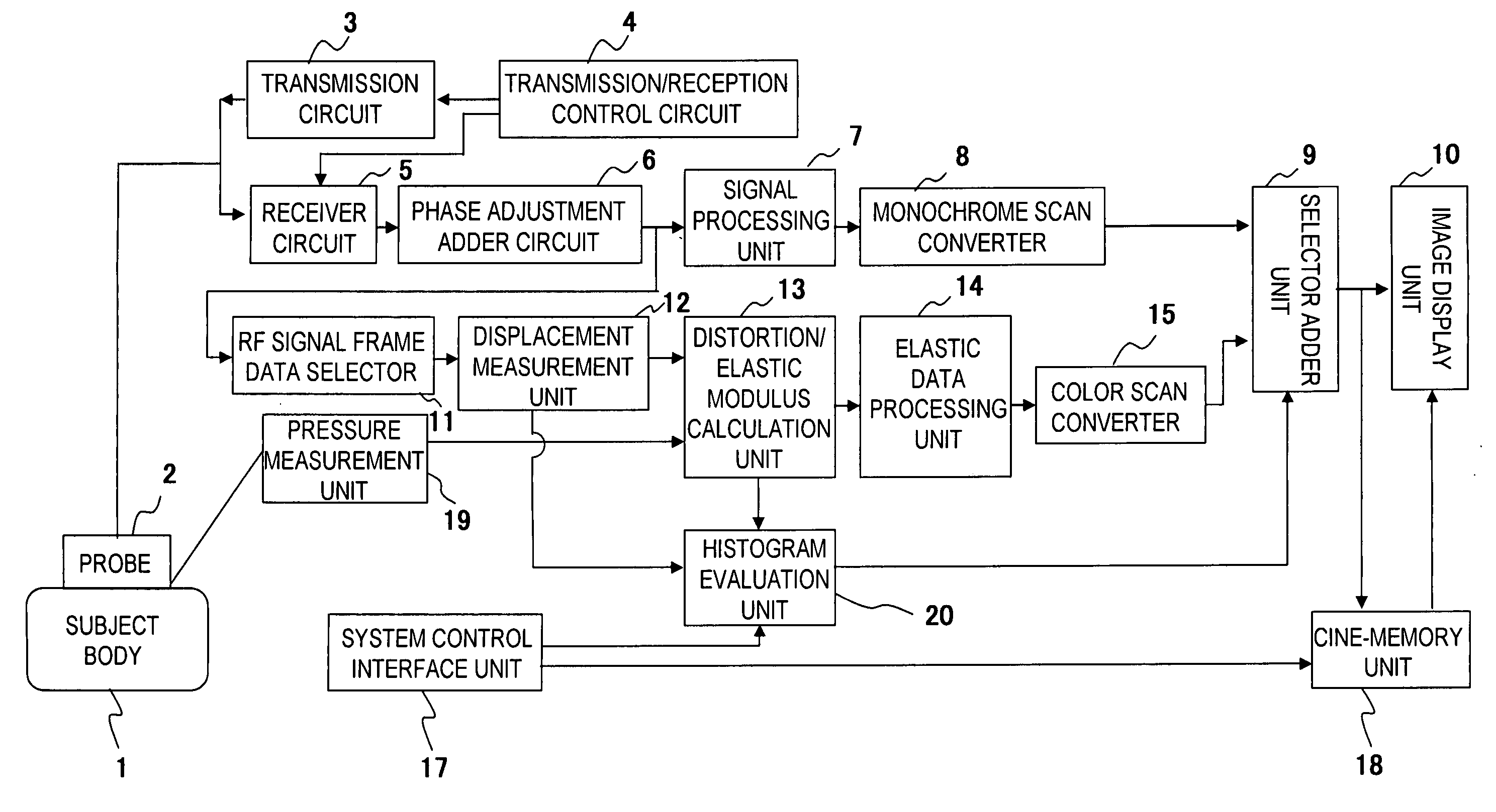 Ultrasonograph for Creating Elastic Image