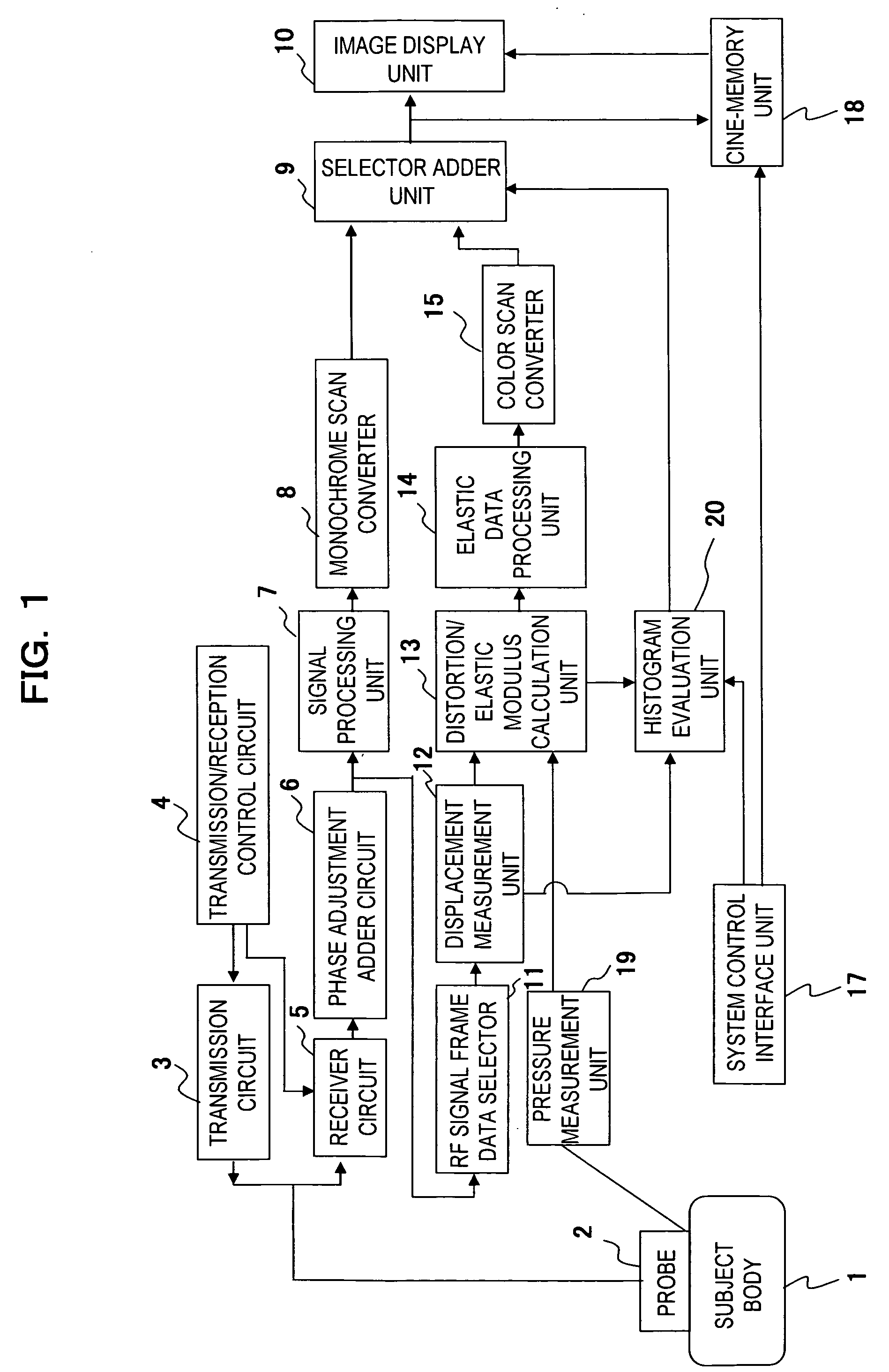 Ultrasonograph for Creating Elastic Image