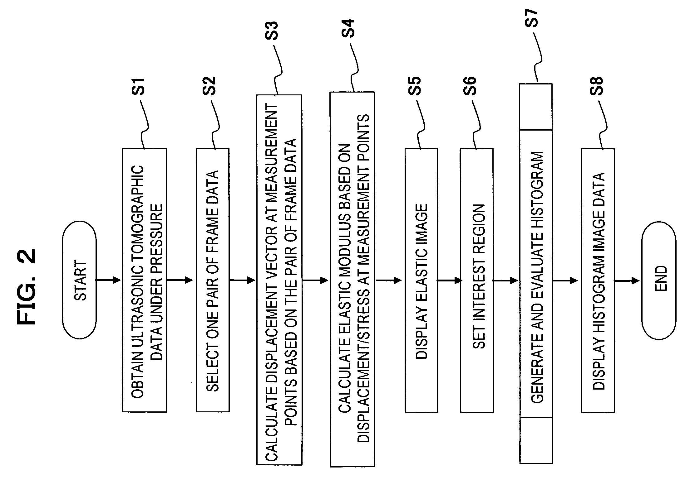 Ultrasonograph for Creating Elastic Image