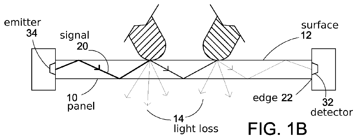 Method and apparatus for time-varying tomographic touch imaging and interactive system using same