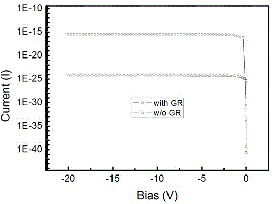 PIN structural ultraviolet photoelectric detector for avalanche and preparation method thereof