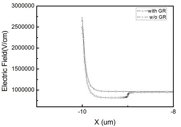 PIN structural ultraviolet photoelectric detector for avalanche and preparation method thereof