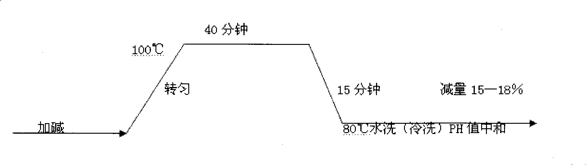 Superfine fiber composite cushion and preparation method thereof