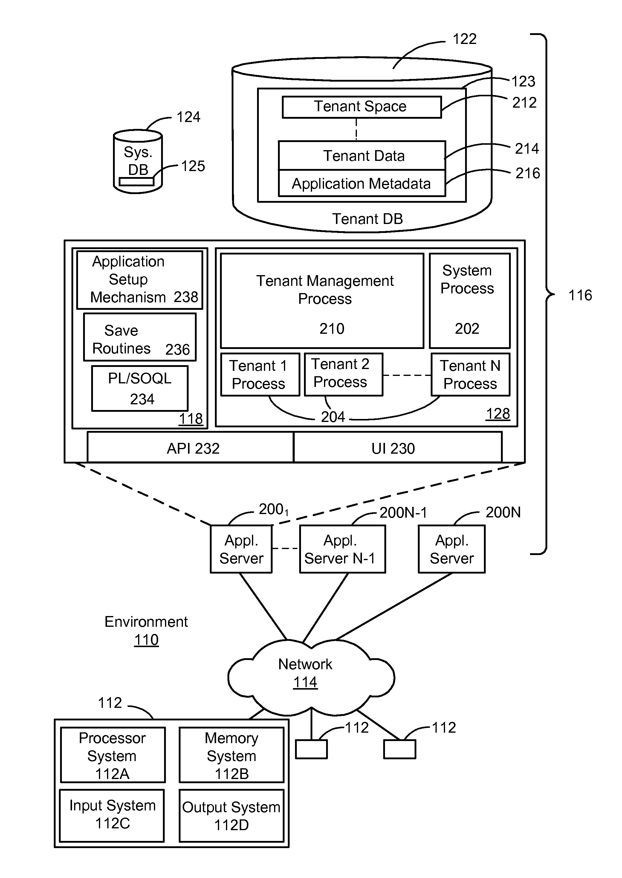 Using XML to run tests in a multi-tenant database environment