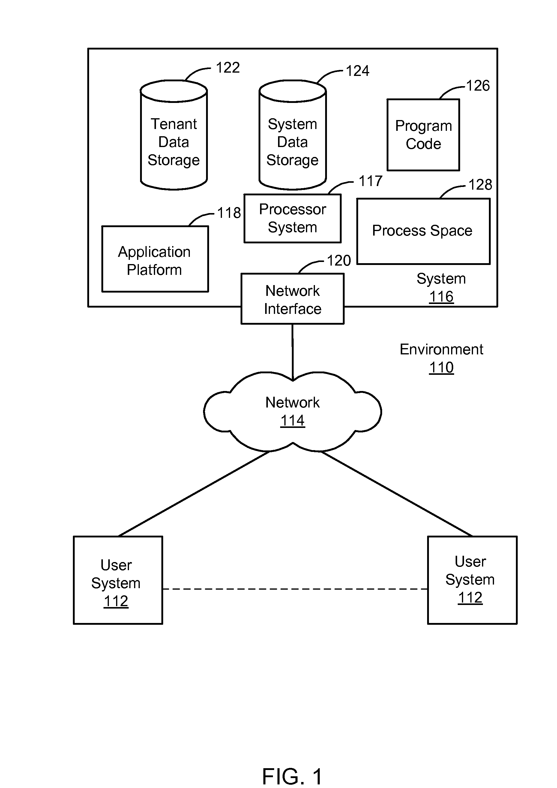 Using XML to run tests in a multi-tenant database environment