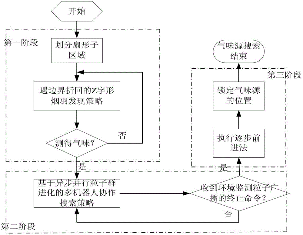 A multi-robot collaborative search method for odor sources in a dynamic plume environment