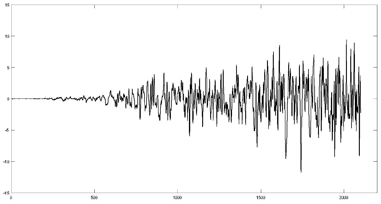 Geophysical signal denoising method