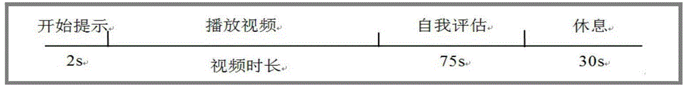 Modeling method for cross-inducing-mode emotion electroencephalogram recognition