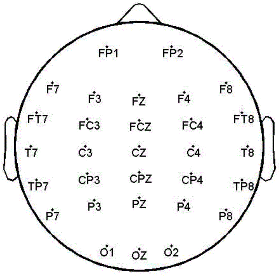 Modeling method for cross-inducing-mode emotion electroencephalogram recognition