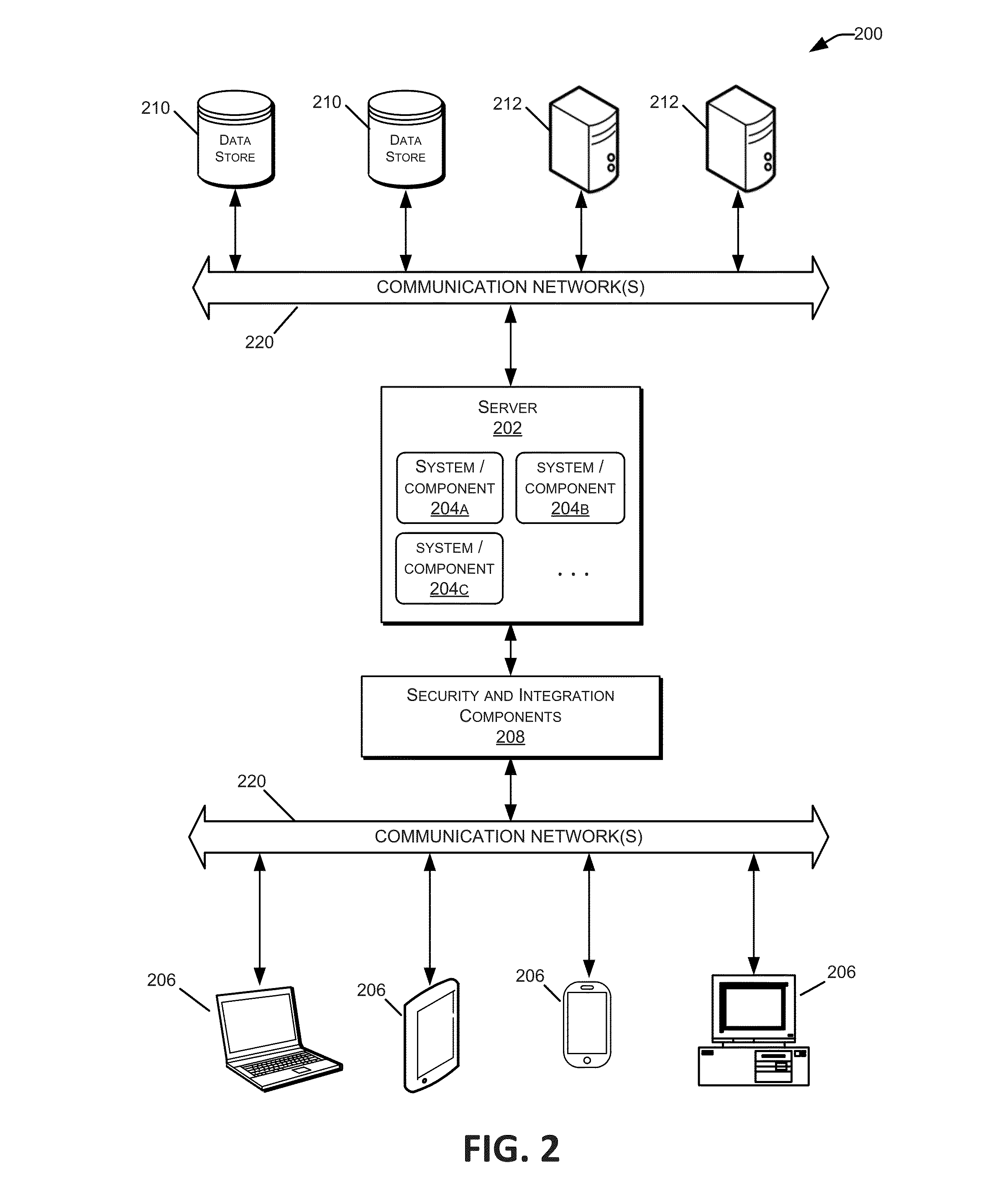 Predictive recommendation engine