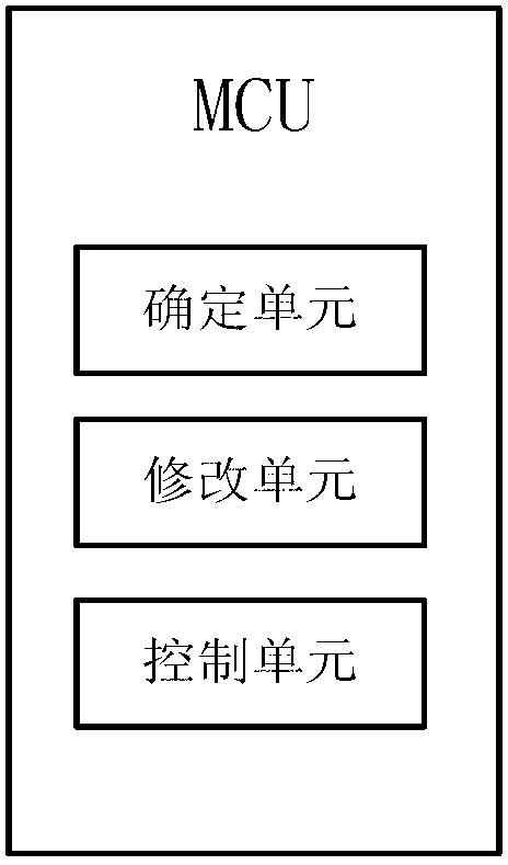 Communication protocol inverse analysis method based on automotive gateway system