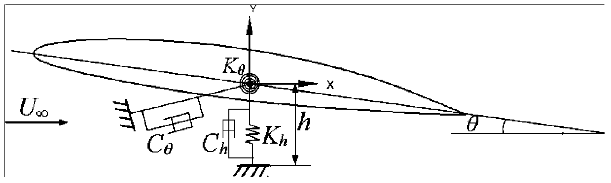 Method for predicting fluid-solid coupled characteristic value of elastic hydrofoil