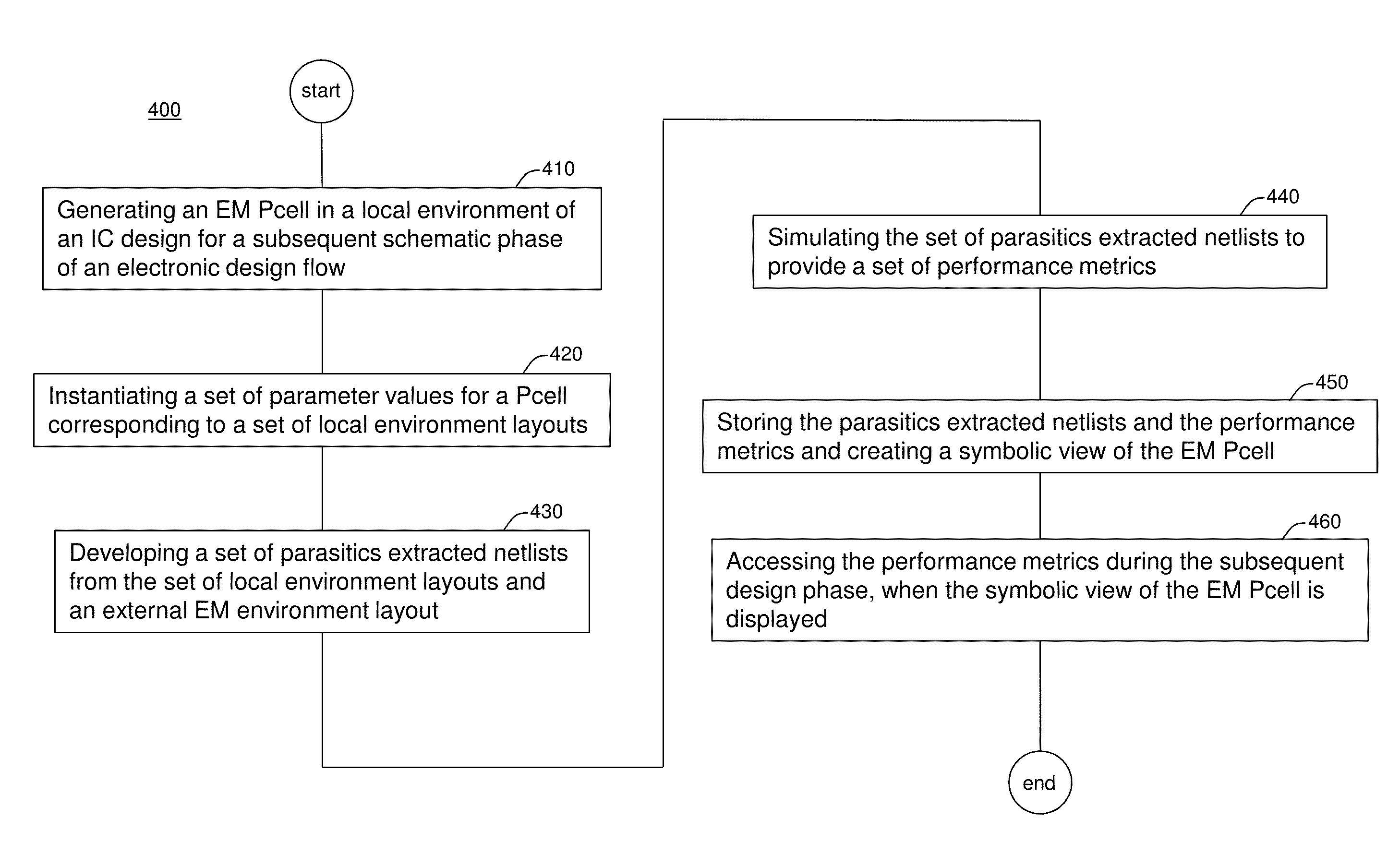 Generating an electromagnetic parameterized cell for an integrated circuit design