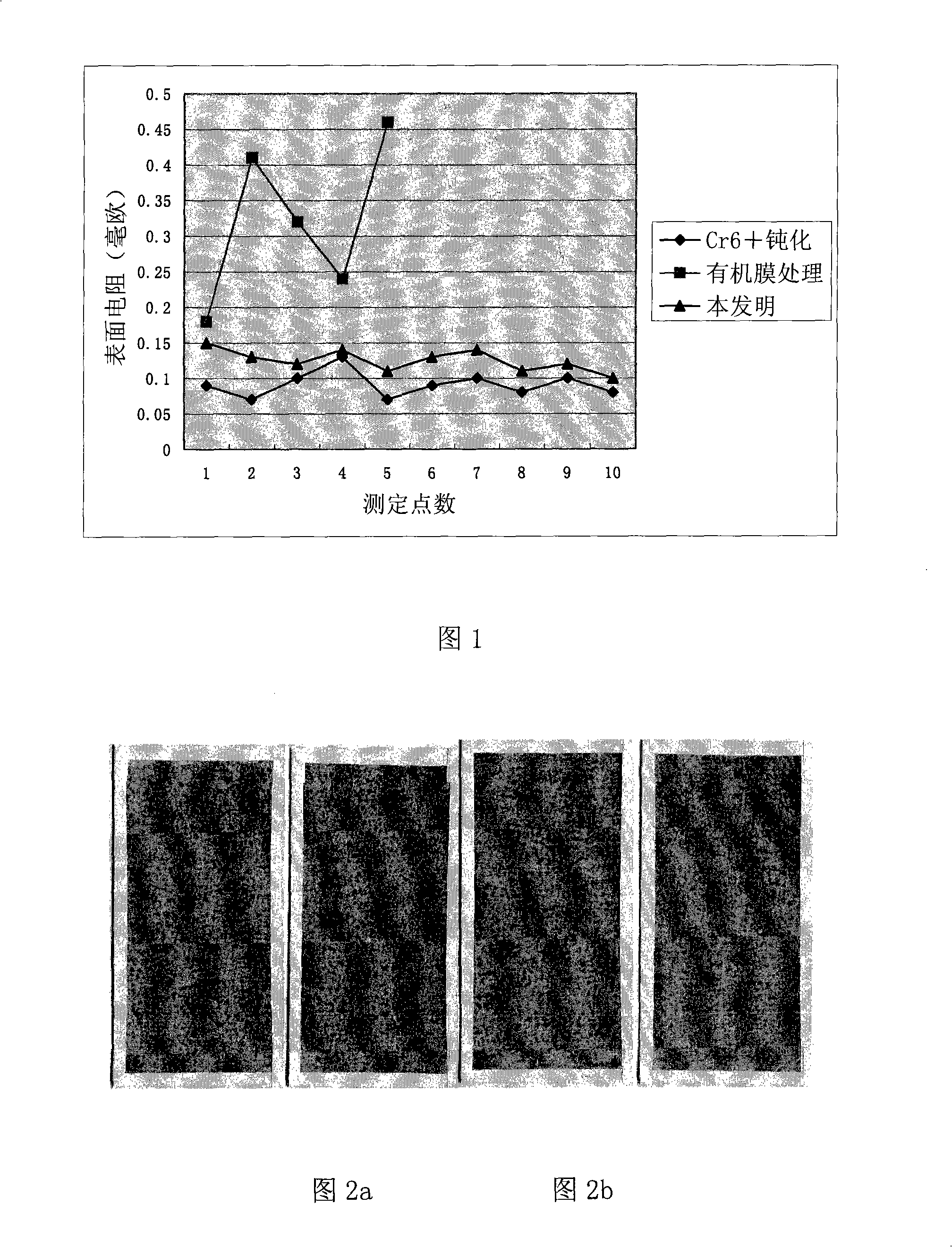 Hot-dip aluminizing zinc chrome-free passivated steel-plate and technique thereof